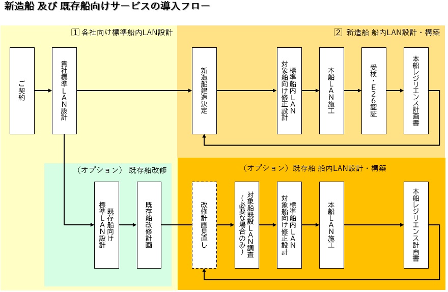 船主向けサービスのイメージ