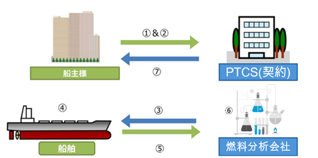 flowchart