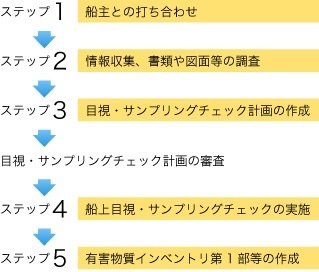 5ステップ